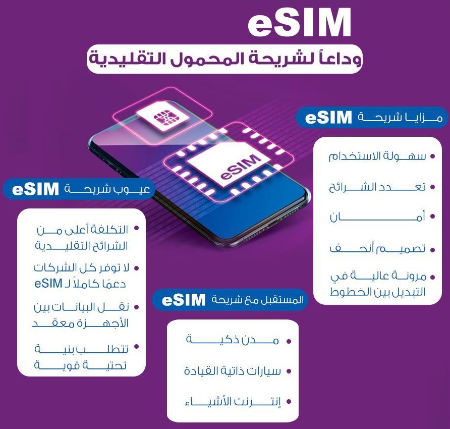 ما هي شريحة eSIM وكيف تعمل